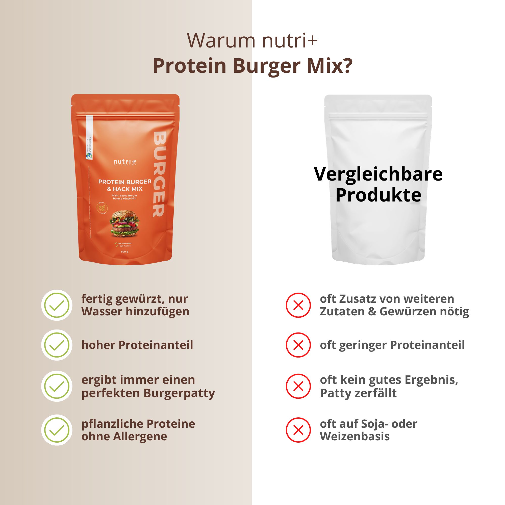 Vergleich von Burger - Plant-Based Patty Mix mit anderen Produkten, betont Proteinanteil und einfache Zubereitung.