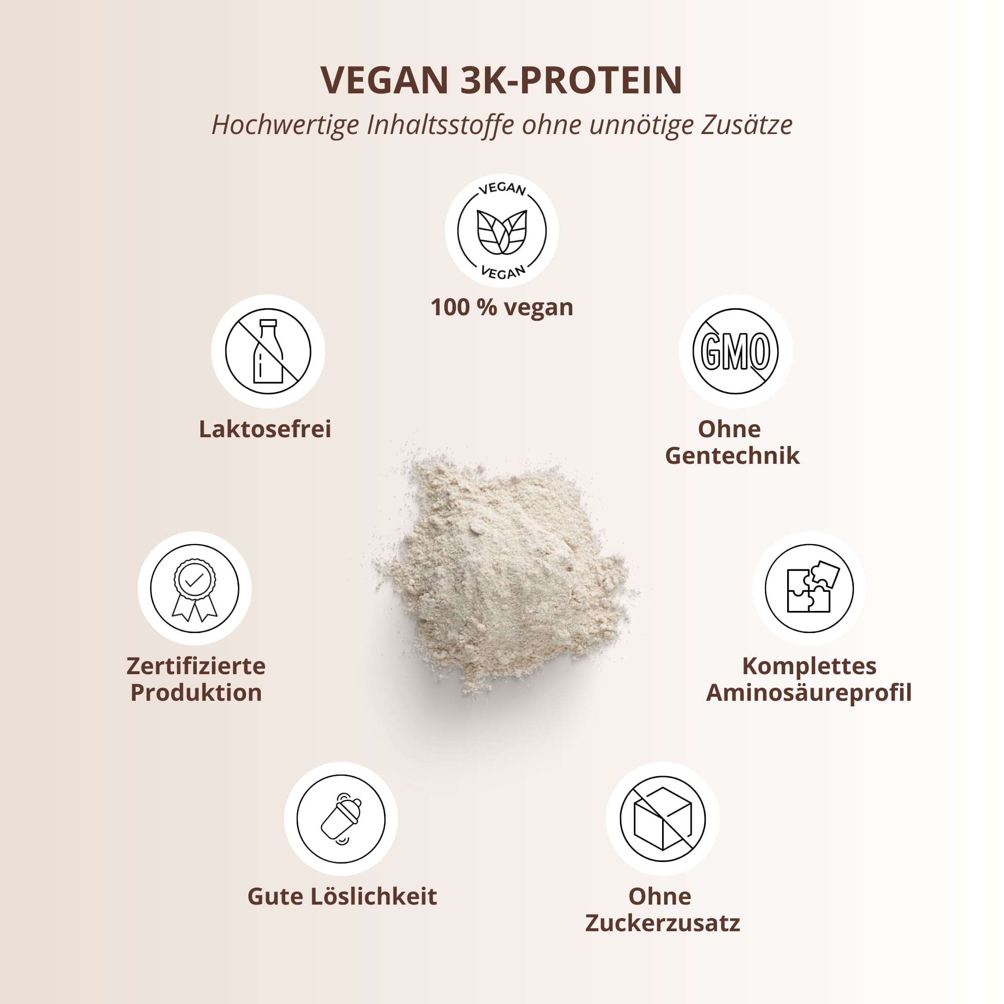 Vegan 3K Protein Box II: Pulver auf hellem Hintergrund mit Vorteilen wie 100% vegan und laktosefrei.