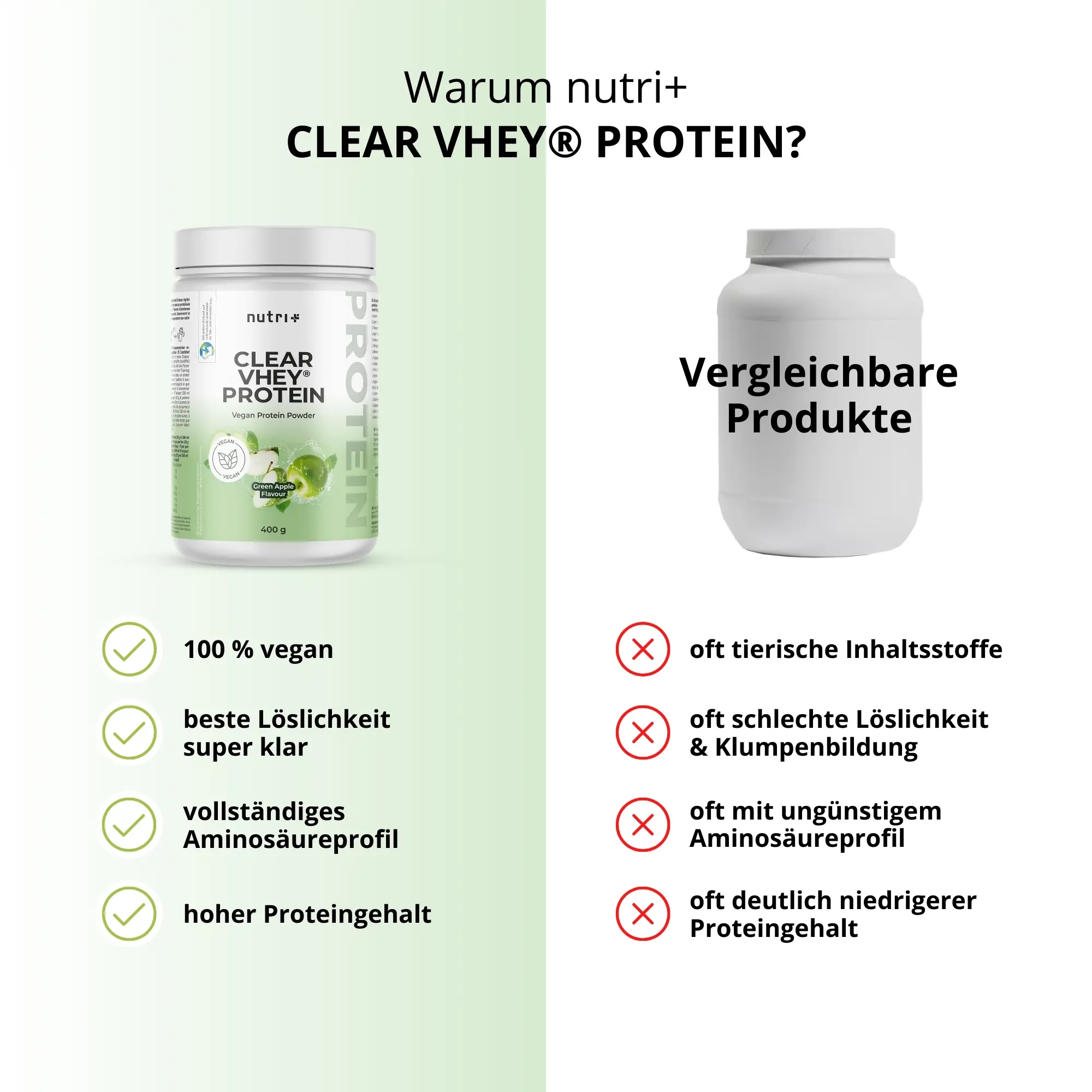 Vergleich zwischen CLEAR VHEY® Protein Green Apple und anderen Produkten, mit Vorteilen und Nachteilen.