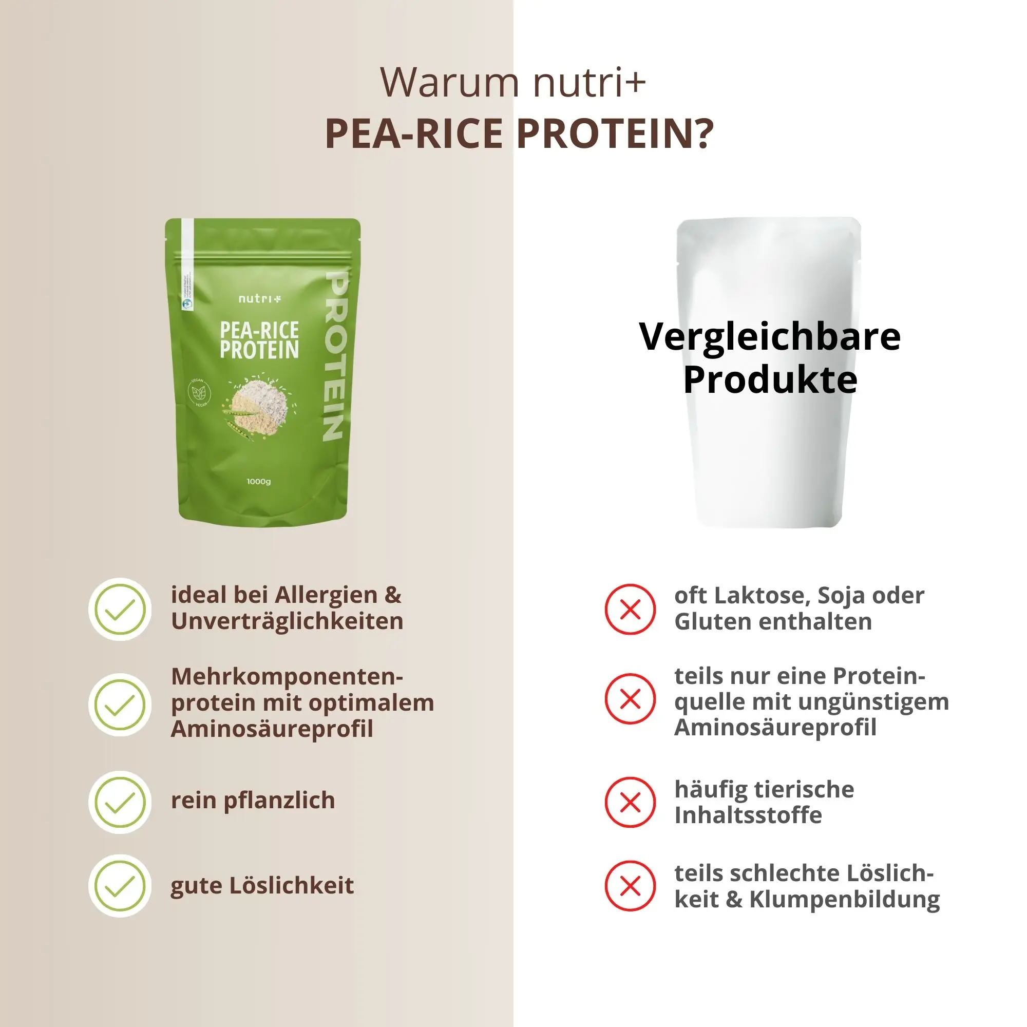 Nutri+ Pea-Rice Proteinpulver Chocolate Brownie: Vergleichstabelle für Allergikerfreundlichkeit und Nährstoffe.
