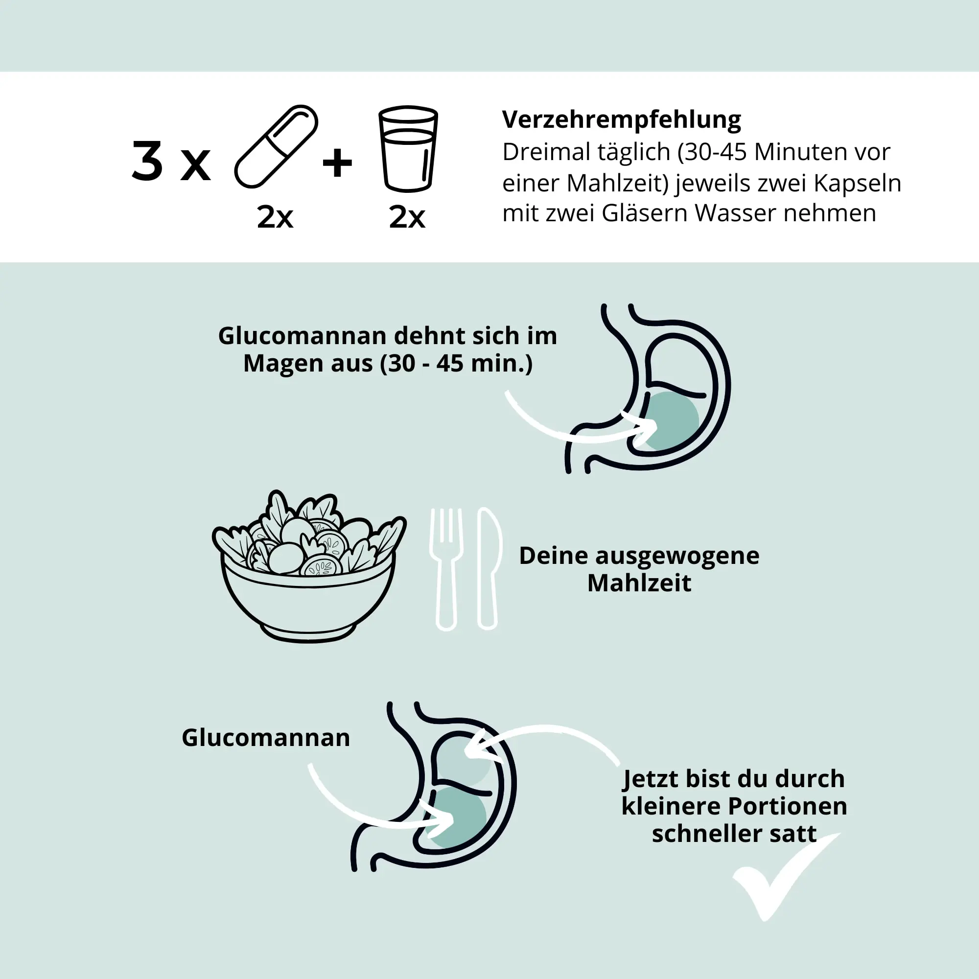 Nährwerttabelle und Zutatenliste für Glucomannan - Slim Caps in einer braunen Kapselverpackung.
