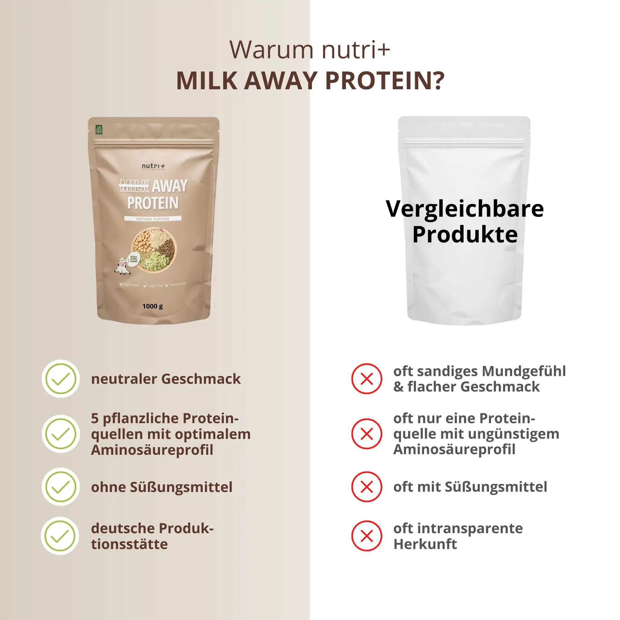 Vergleich der Milk Away Protein Natural Verpackung und Vorzüge ohne Süßungsmittel und tierische Herkunft.