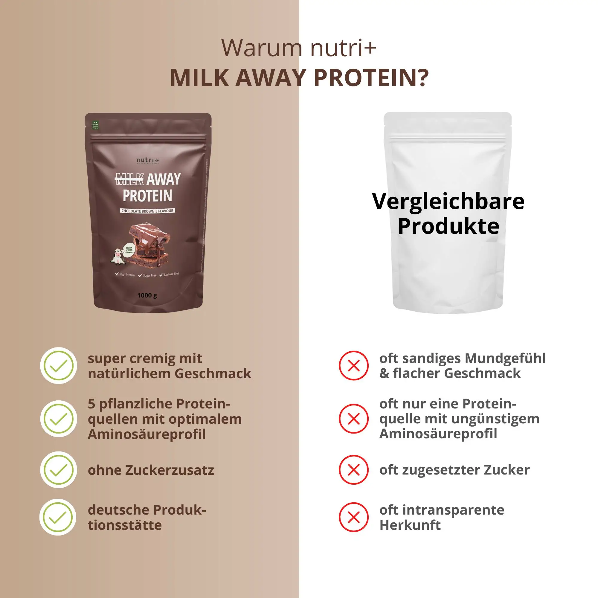 Vergleichsdiagramm für Probe Milk Away Protein Chocolate Brownie mit Vorzügen und Nachteilen.