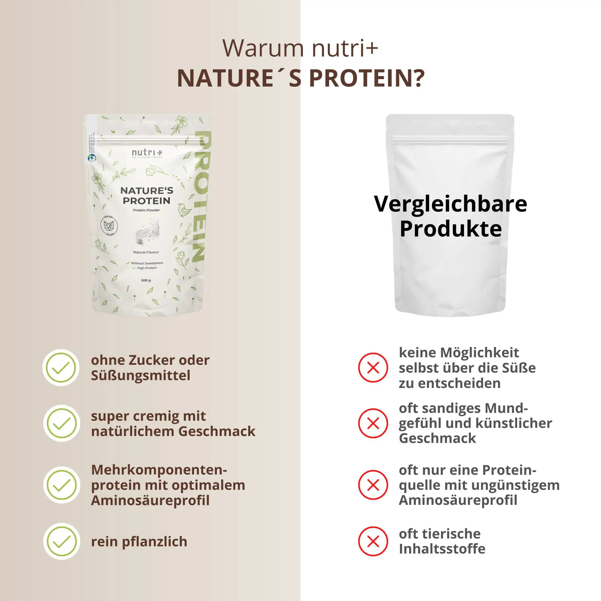Vergleichsbild für Vegan Natures Proteinpulver Natural, mit Fakten zu Inhaltsstoffen und Geschmacksrichtungen.