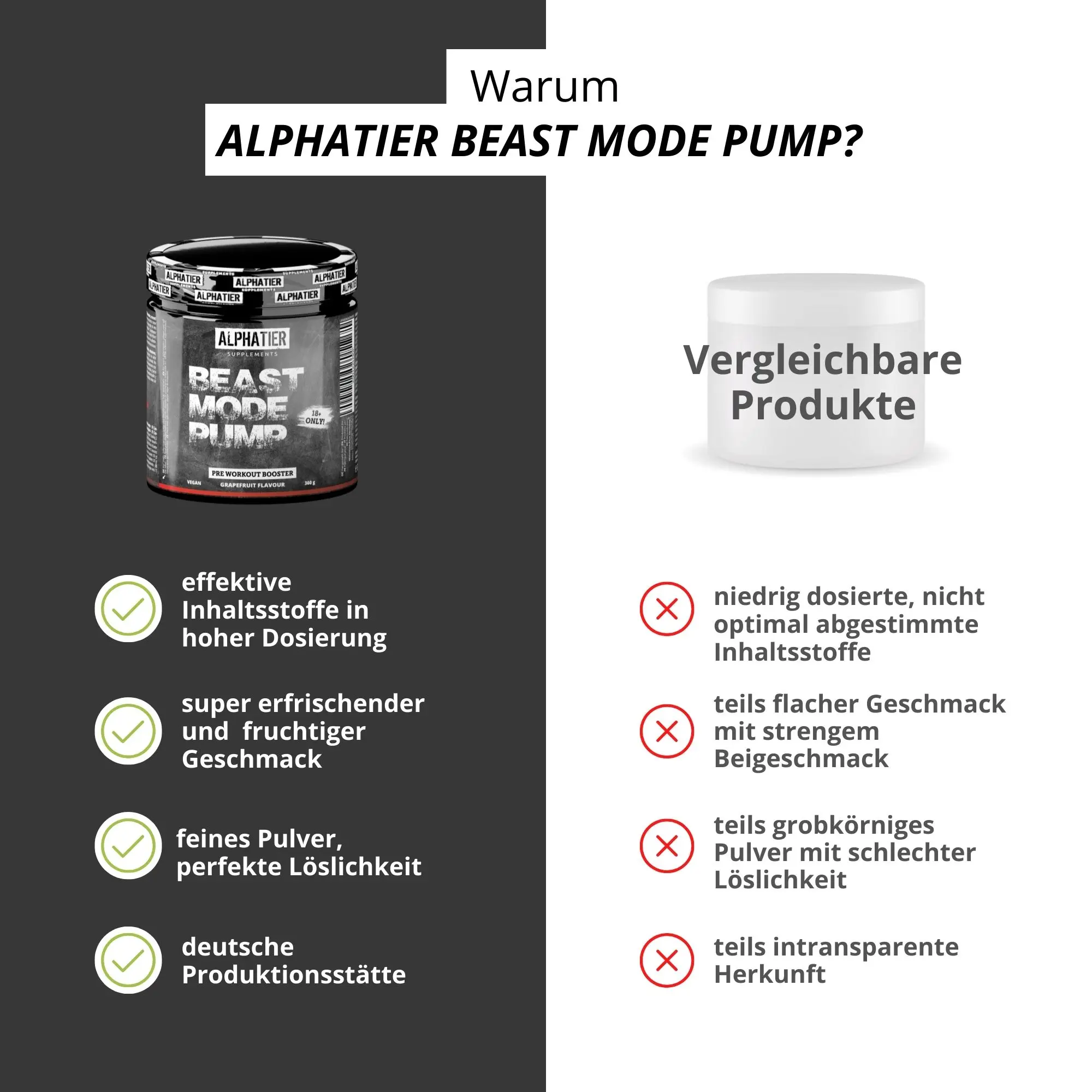 Vergleich von Alphatier Beast Mode Pump Booster mit anderen Produkten, Vorteile und Inhaltsstoffe.