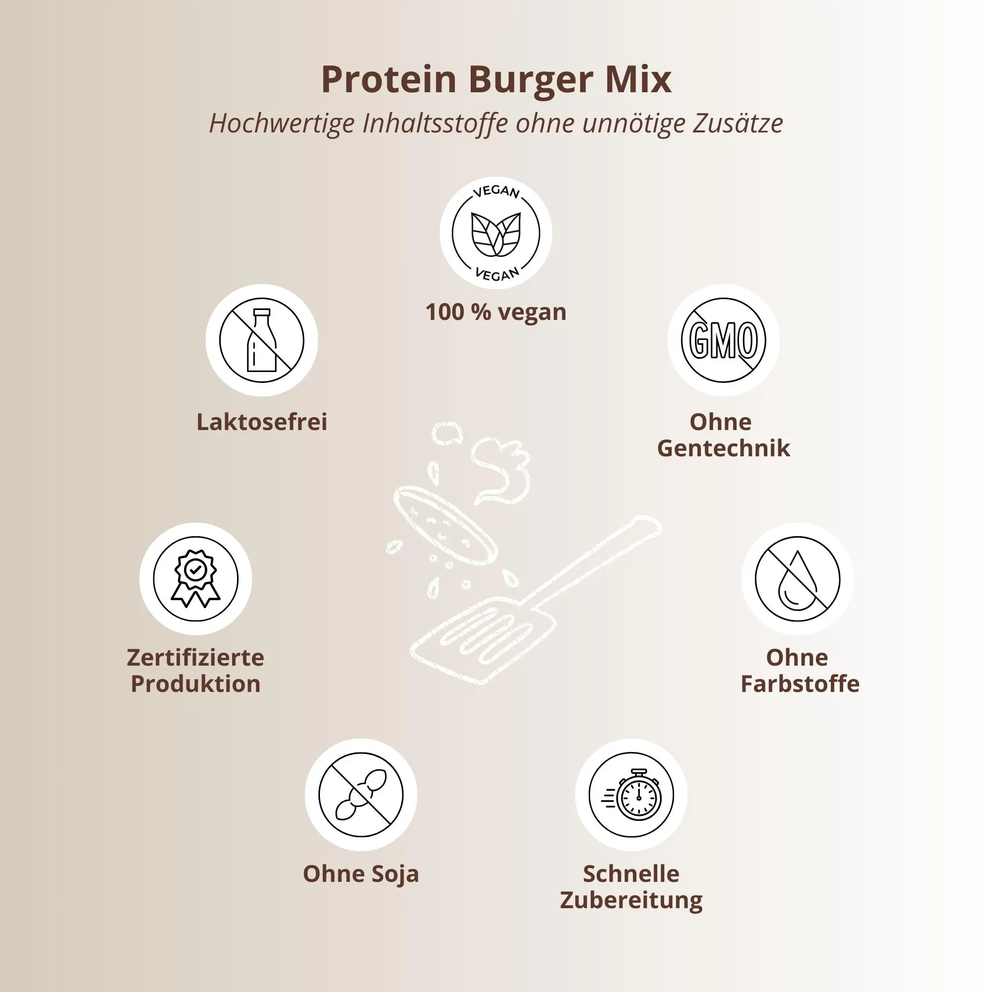 Burger - Plant-Based Patty Mix: Icons für vegan, laktosefrei, schnelle Zubereitung und hochwertige Inhaltsstoffe.