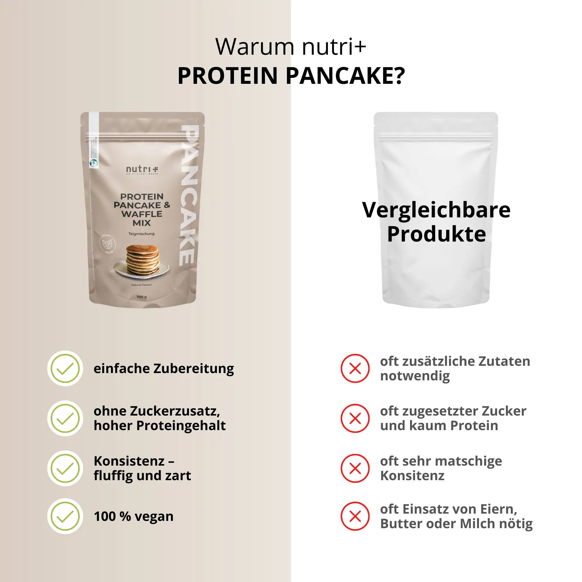Verpackung des Vegan Protein-Pancakes & Waffle Mix Natural mit Zubereitungshinweisen und Vergleich zu anderen Produkten.
