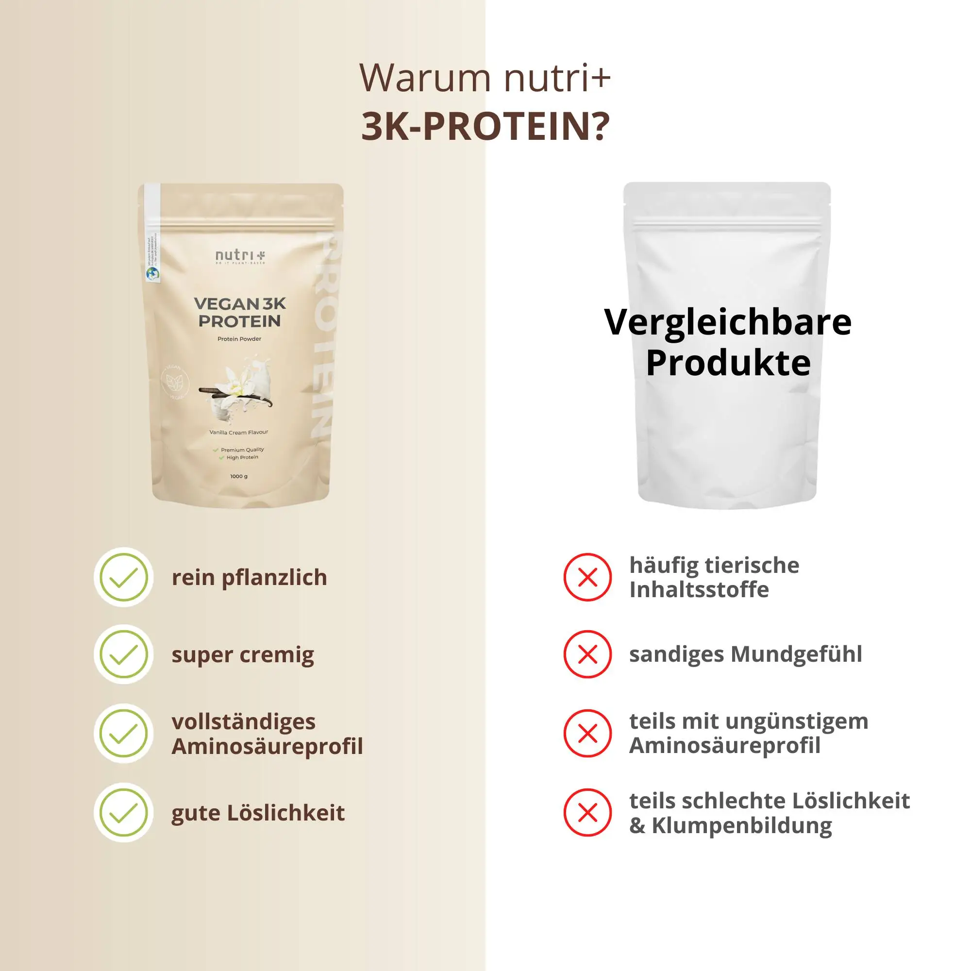 Verpackung des Vegan 3K Proteinpulvers Vanilla-Cream mit Informationen zu pflanzlichem Protein und Löslichkeit.