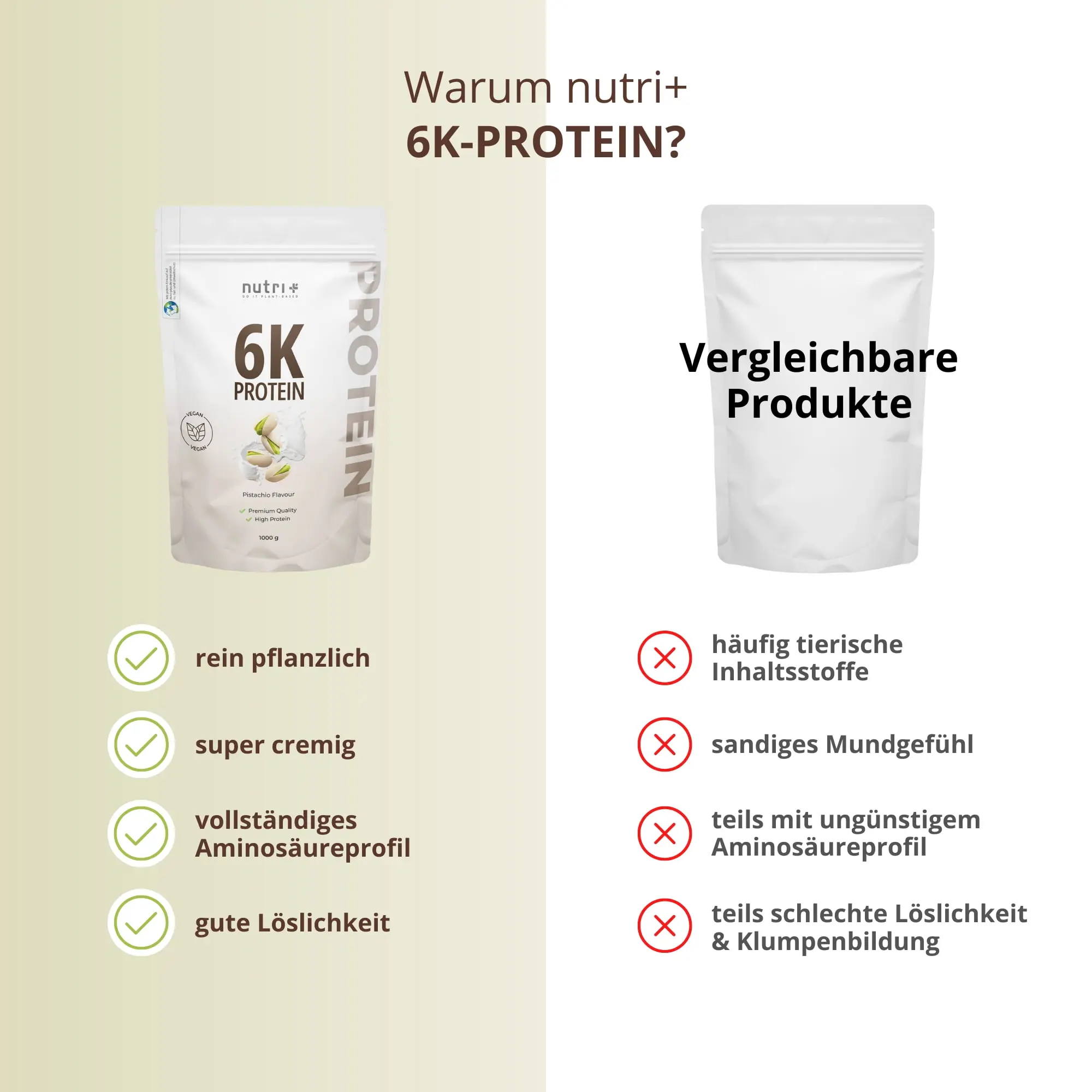 Grafik für Vegan 6K Proteinpulver Probe Pistazie: Vorteile und Nachteile im Vergleich zu anderen Produkten.