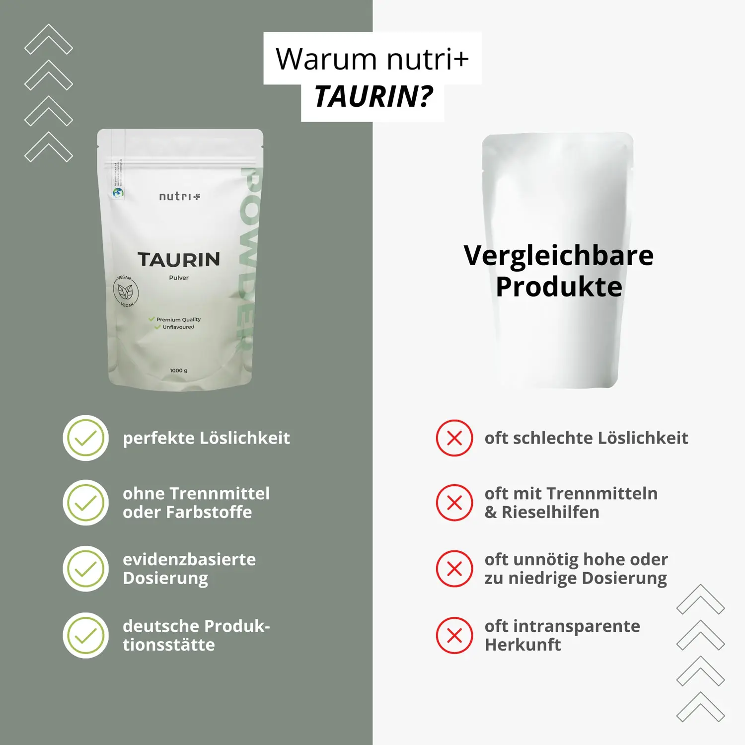 Taurin Pulver von nutri+: Verpackung mit Infos über Löslichkeit und Dosierung im Vergleich zu ähnlichen Produkten.
