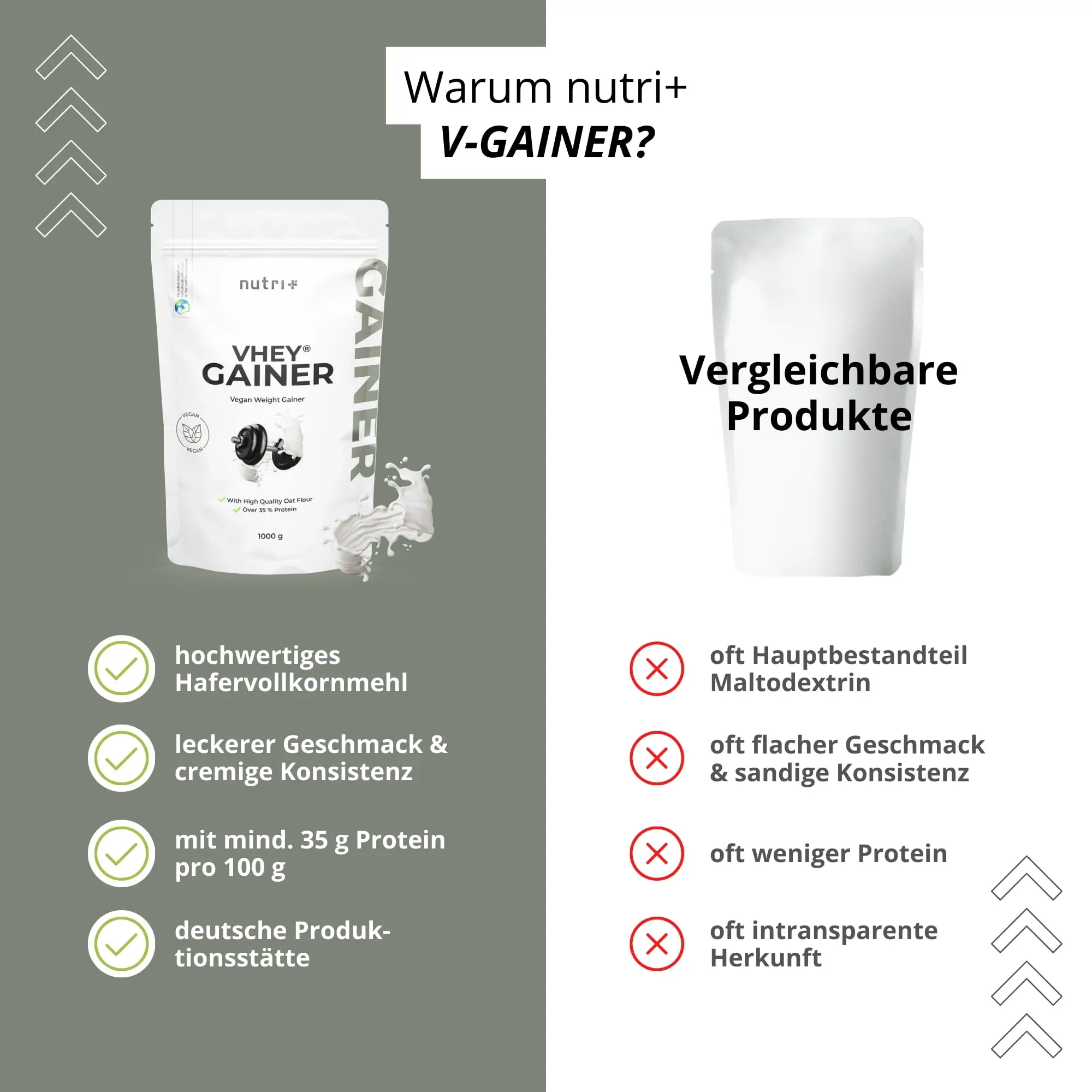 VHEY Gainer Natural: informative Grafik zu Vorteilen und Vergleich mit anderen Produkten.