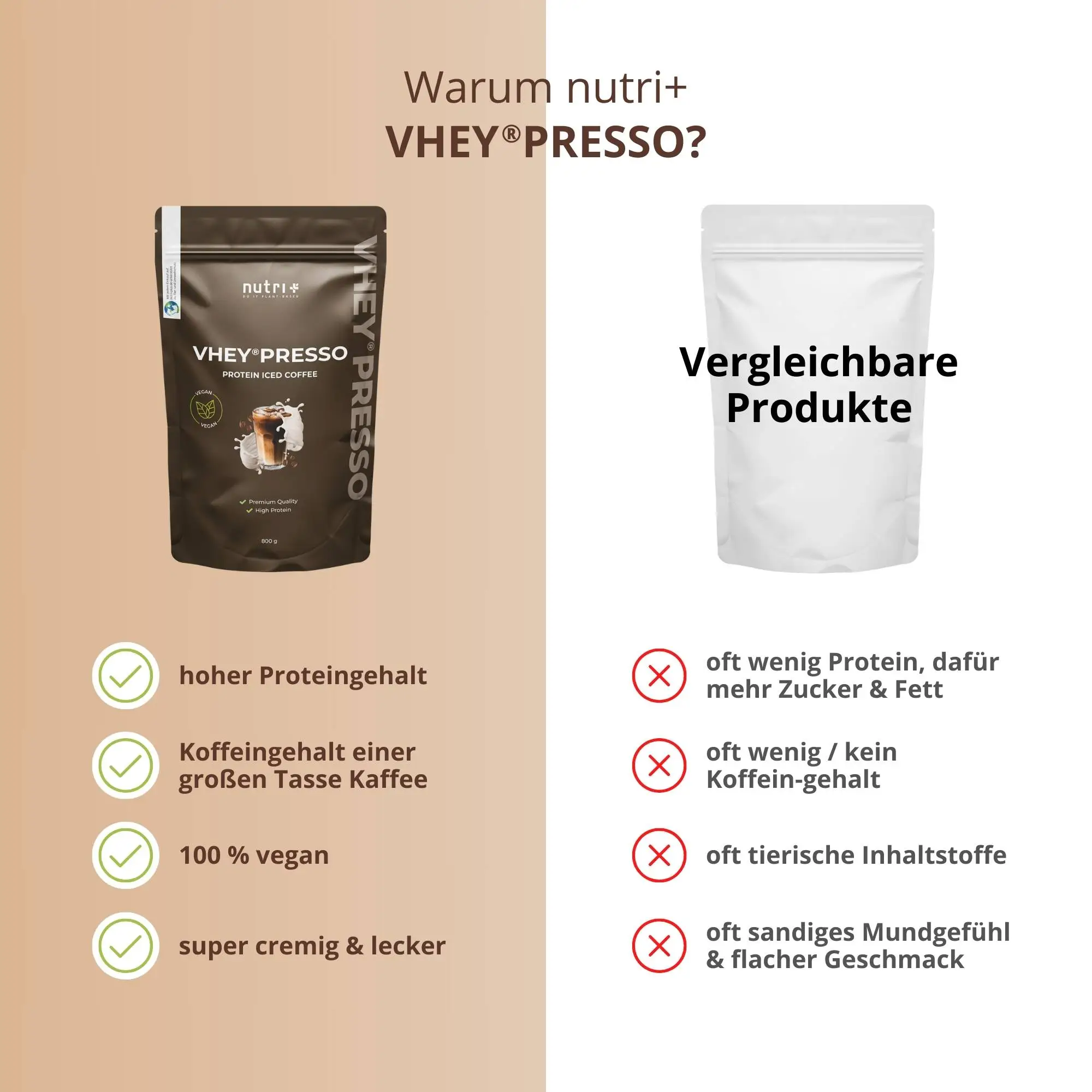 Infografik über VHEY®presso Protein Iced Coffee mit Vorteilen und Vergleich zu ähnlichen Produkten.